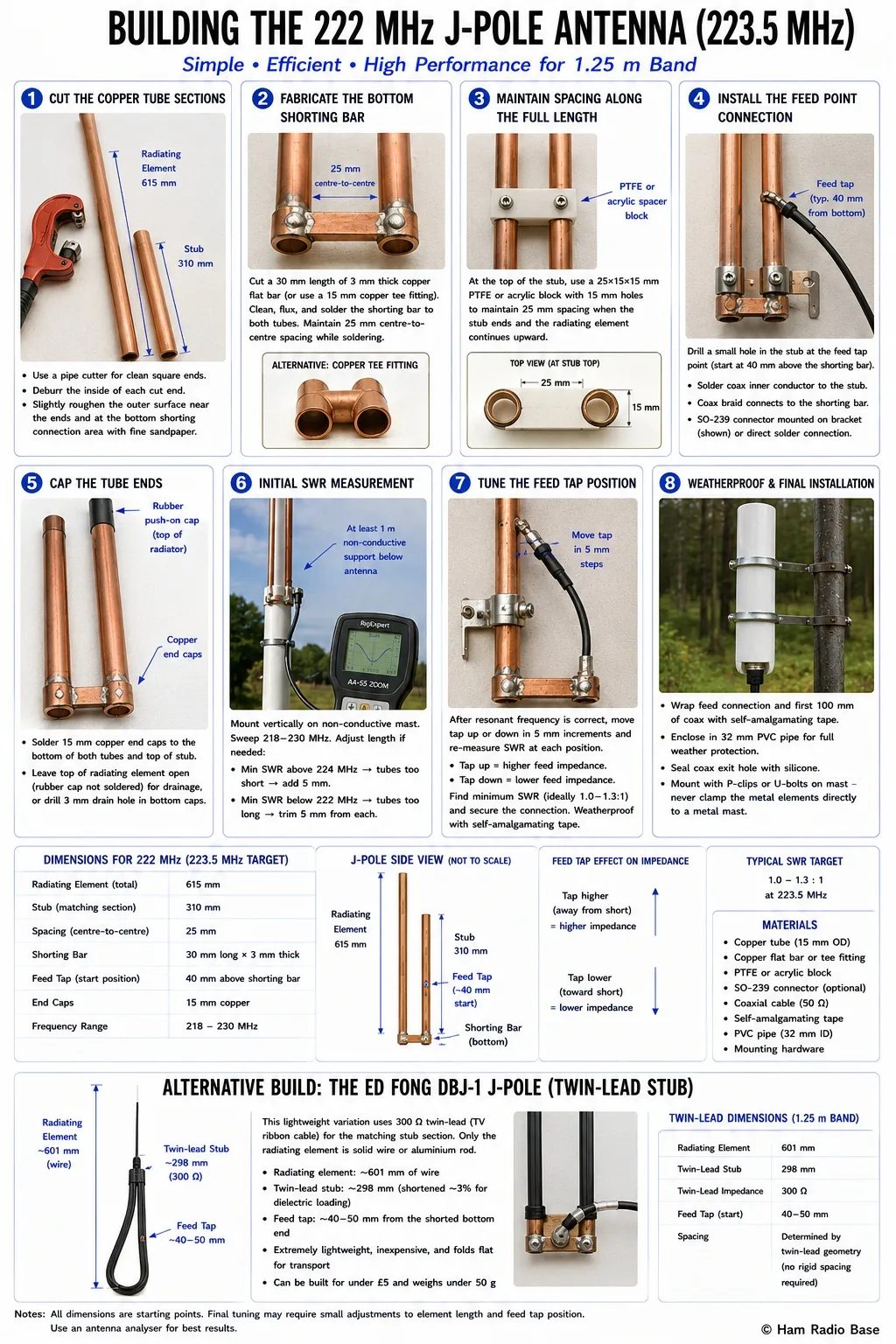 Finished 1.25m band copper pipe J-Pole antenna showing the half-wave radiating element and quarter-wave matching stub with the feed point connection near the base