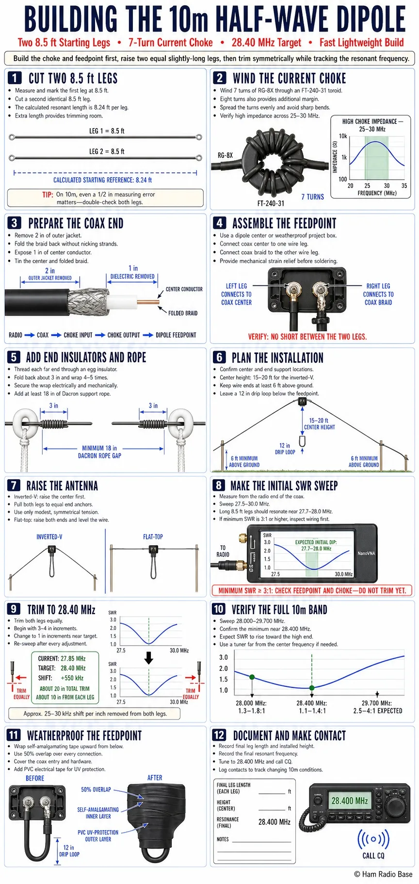 Finished 10m half-wave dipole antenna showing the center feedpoint with current choke, egg insulators at each wire end, and Dacron support rope