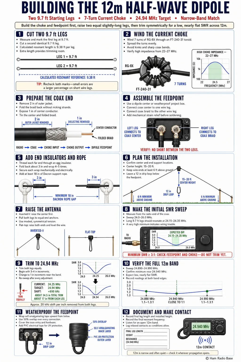 Finished 12m half-wave dipole antenna showing the center feedpoint with current choke, egg insulators at each wire end, and Dacron support rope