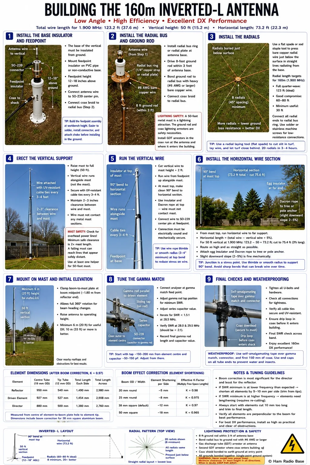 finished 160m inverted l antenna build