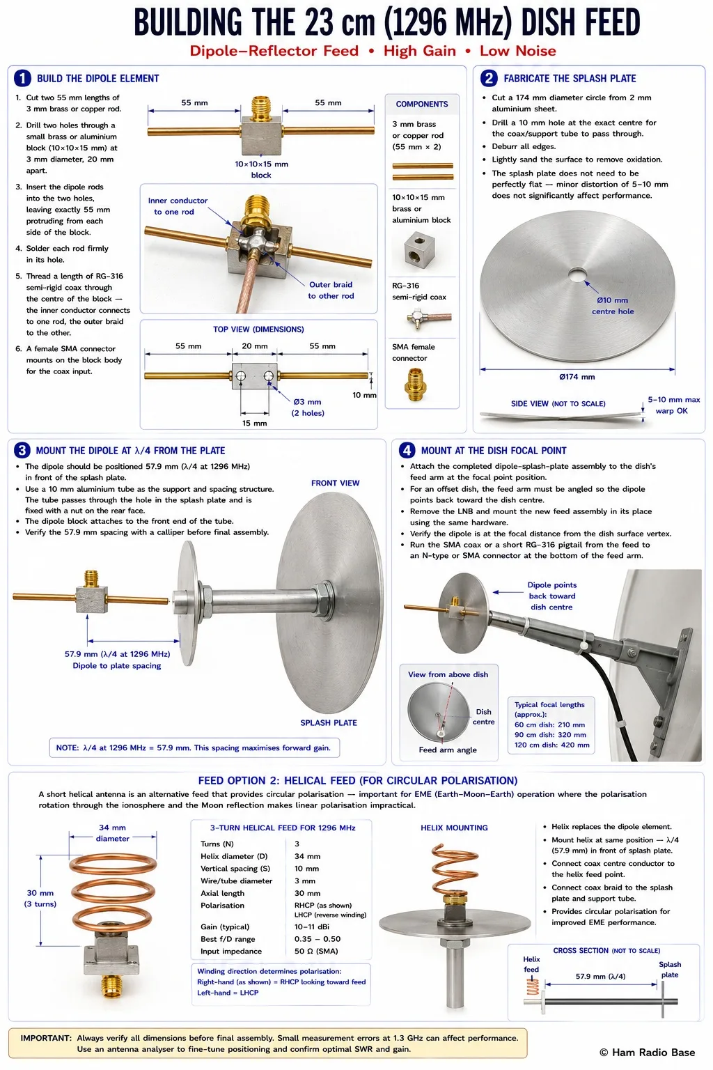 Finished 23cm dish antenna build