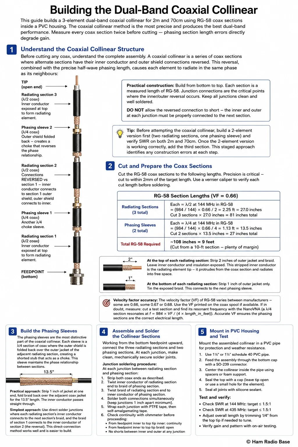 2m 70cm collinear antenna build guide