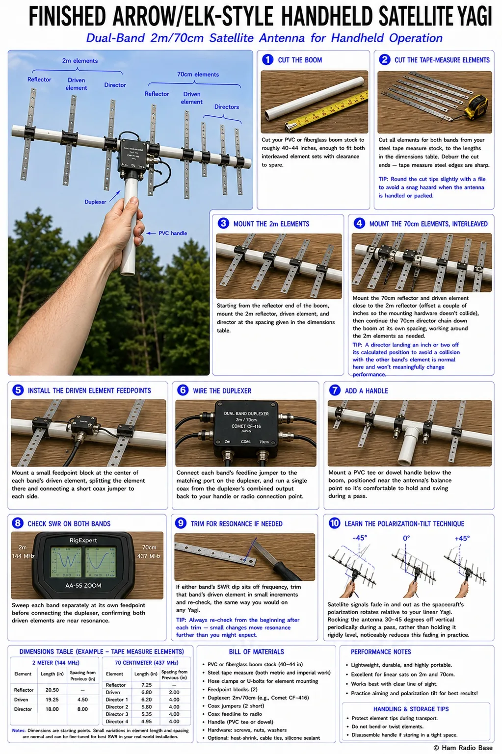 handheld dual-band satellite yagi with steel tape-measure elements for 2m and 70cm interleaved on a shared pvc boom, a pistol-grip handle, and a small duplexer combining both feedlines to one coax