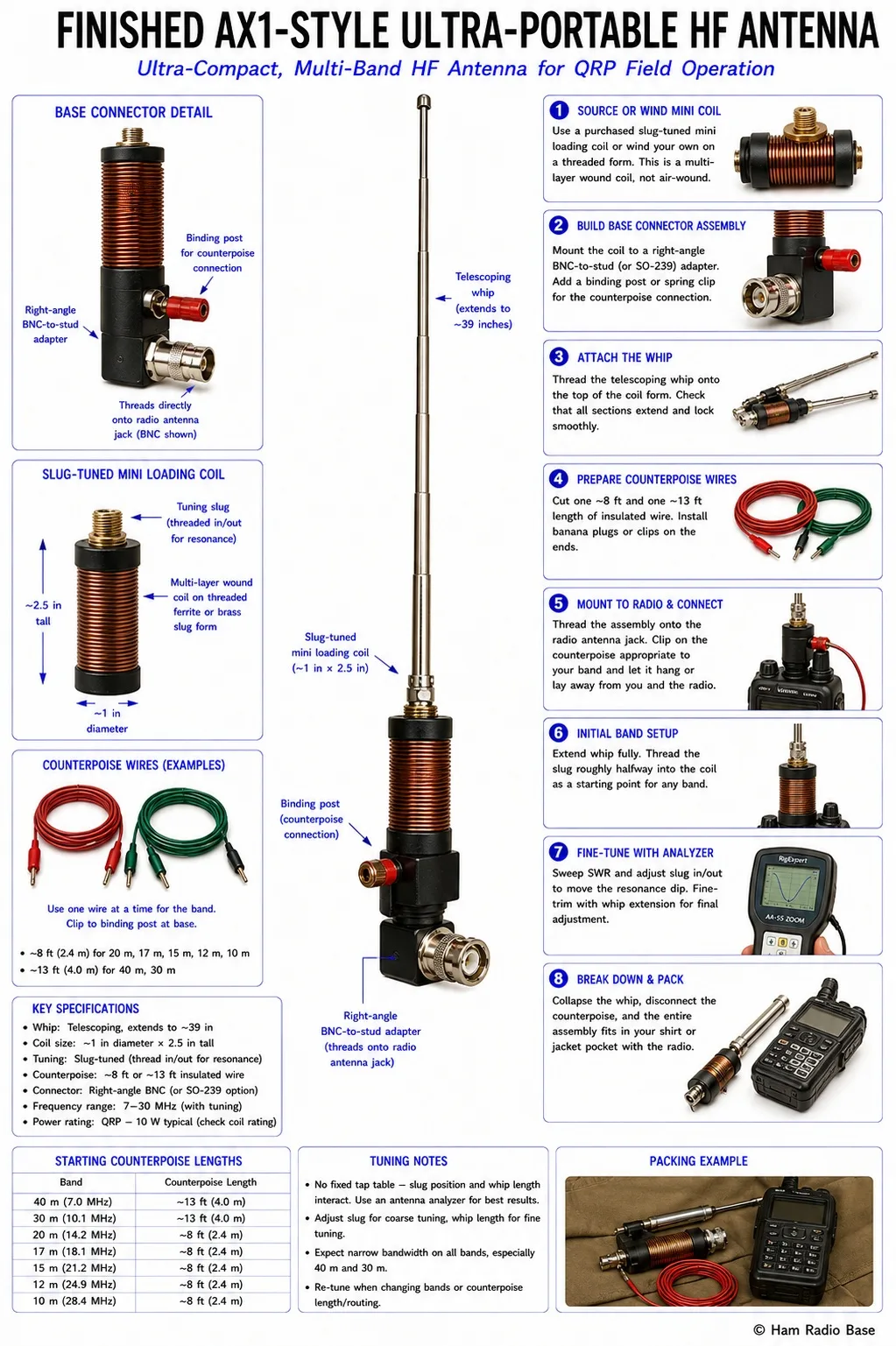 ax1-style ultra-portable antenna with a slug-tuned mini loading coil and short telescoping whip mounted directly to a handheld radio's antenna jack via a right-angle adapter, with a thin counterpoise wire clipped to the base