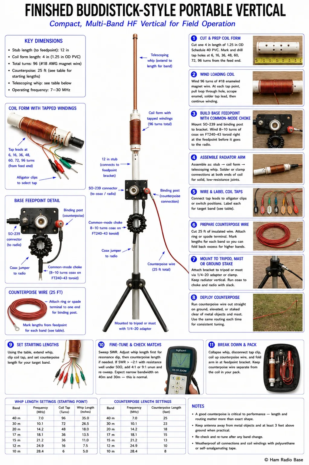 buddistick-style portable vertical with a PVC-form loading coil and telescoping whip mounted upright on a tripod, fed through a base bracket with a counterpoise wire running out along the ground