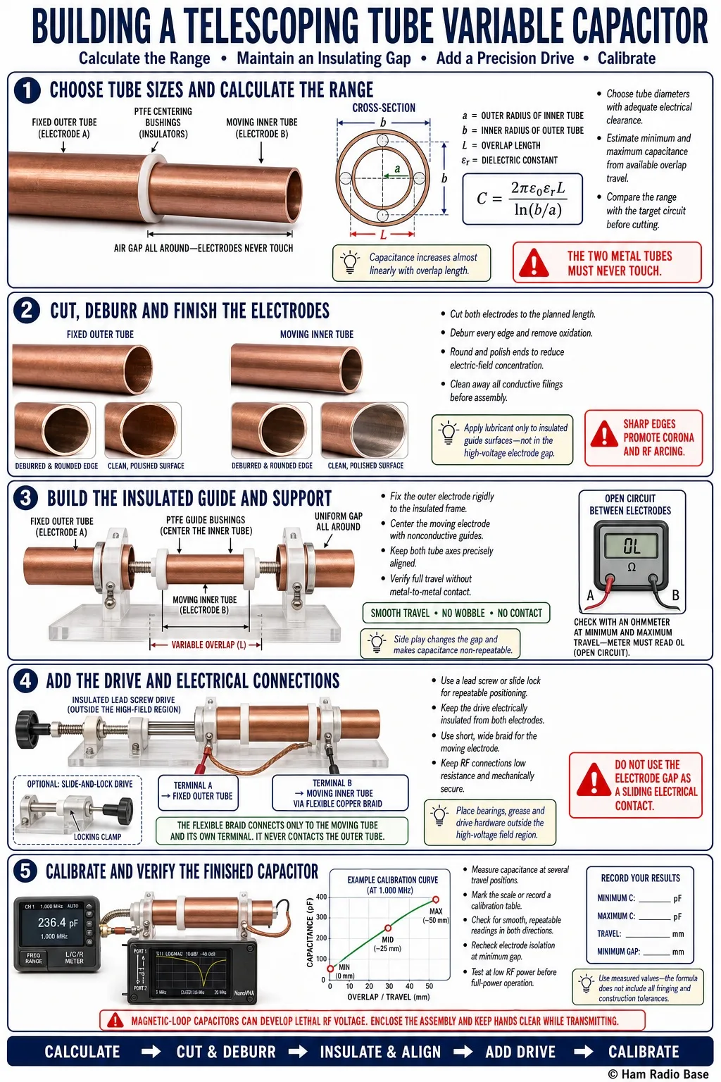 Homebrew telescoping coaxial tube variable capacitor made from two sizes of copper pipe on an insulated PVC guide rail, partially extended