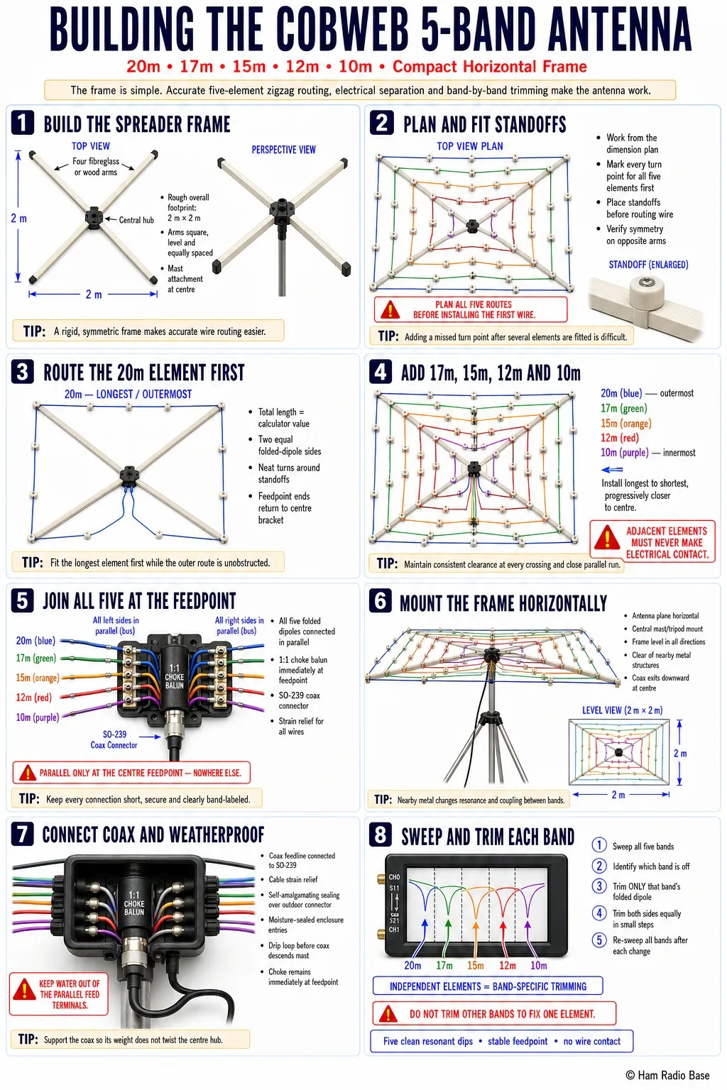 cobweb 5-band antenna mounted horizontally on a mast, showing an x-shaped fiberglass spreader frame with five folded dipole wire elements zigzagged across the arms and a center feedpoint bracket with coax connection