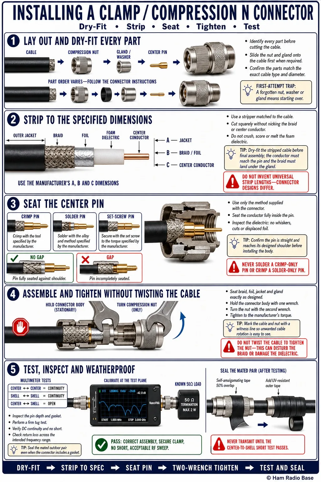 Clamp-type N connector partially assembled on LMR-400 coax showing the compression nut, gland, and center pin before final tightening