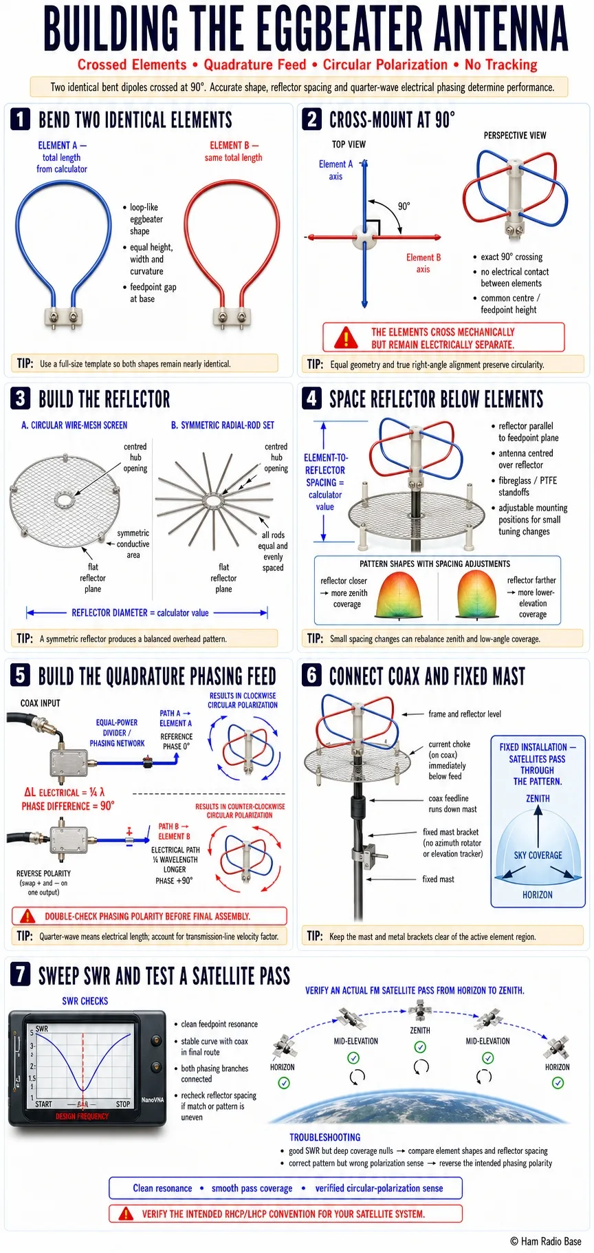 eggbeater antenna with two bent loop-shaped dipole elements crossed at 90 degrees on a center mast support, mounted above a wire mesh reflector screen, fixed to a mast with no rotator