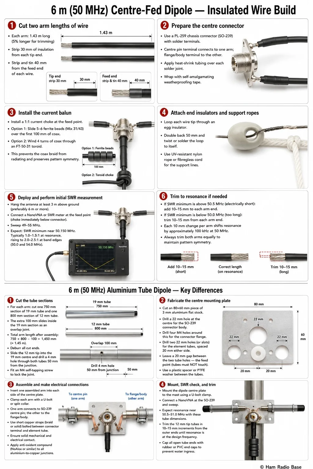 Finished 6 metre wire dipole antenna with SO-239 feed point, 1:1 current choke, egg insulators, support ropes, coax feedline, and labelled 1.43 metre wire arms