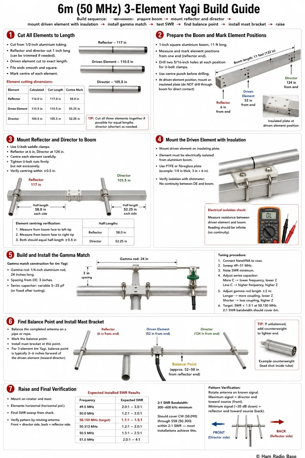 [finished 6m yagi style antenna]