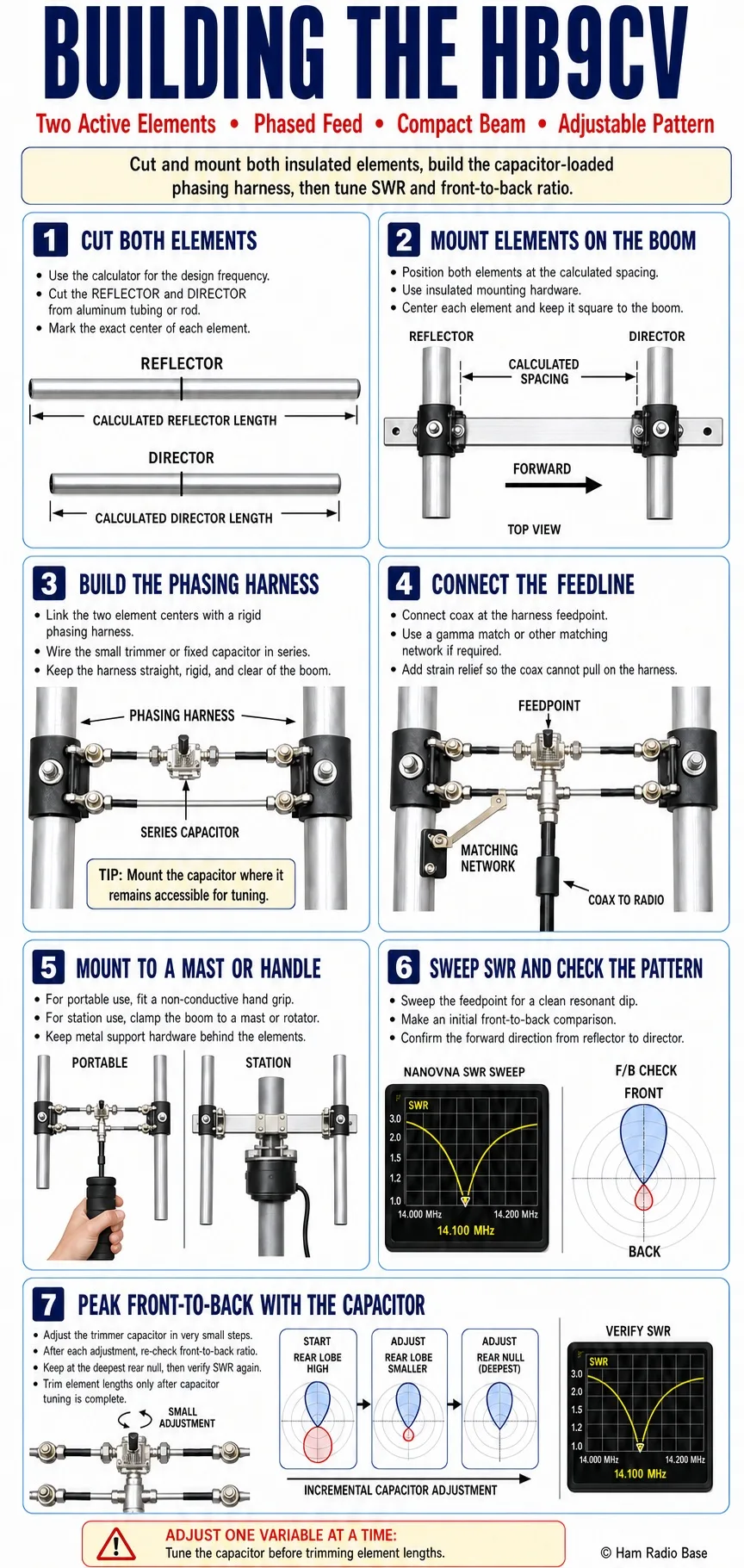 hb9cv antenna with two closely spaced aluminum tubing elements on a short fiberglass boom, connected by a rigid phasing harness with a small trimmer capacitor visible at its center, mounted on a mast for vhf use