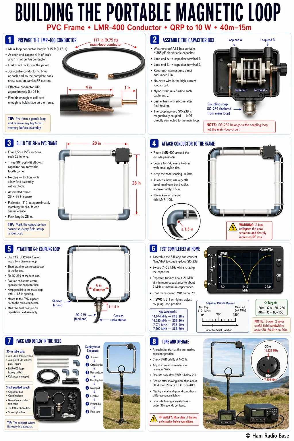 Assembled portable magnetic loop antenna on a collapsible PVC frame and monopod, showing the LMR-400 conductor loop, the capacitor box with SO-239 feedpoint, and the small RG-8X coupling loop.