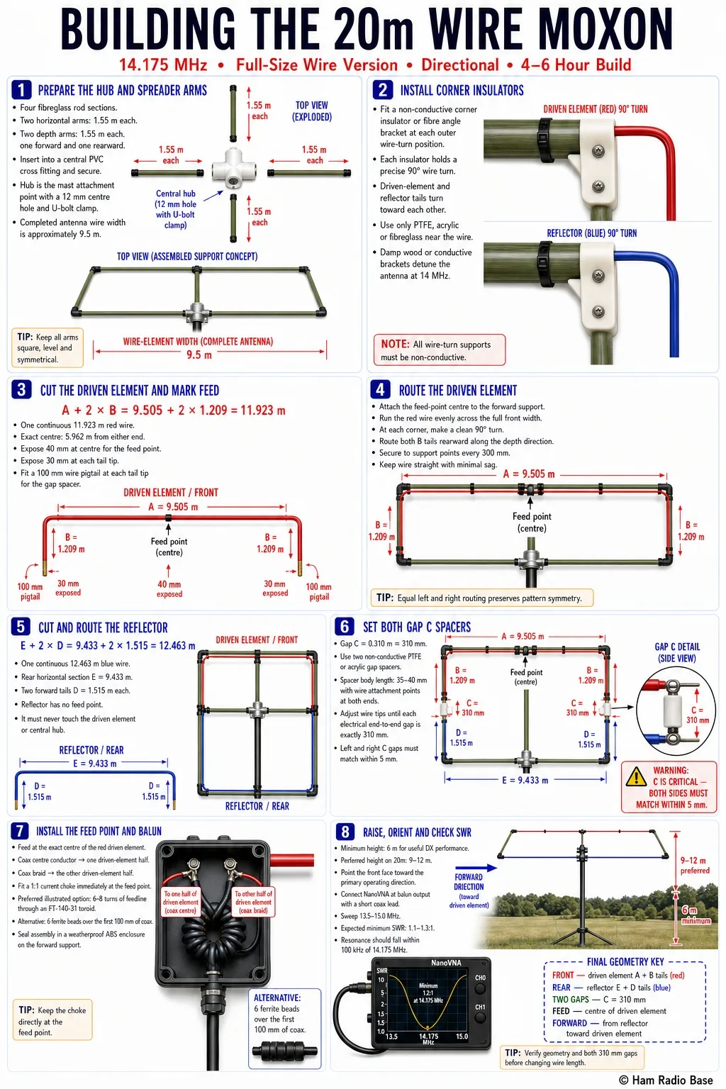 Finished 20m wire Moxon rectangle mounted in an inverted-V configuration between two supports, showing the driven element and reflector wires held apart by PTFE gap spacers at each corner