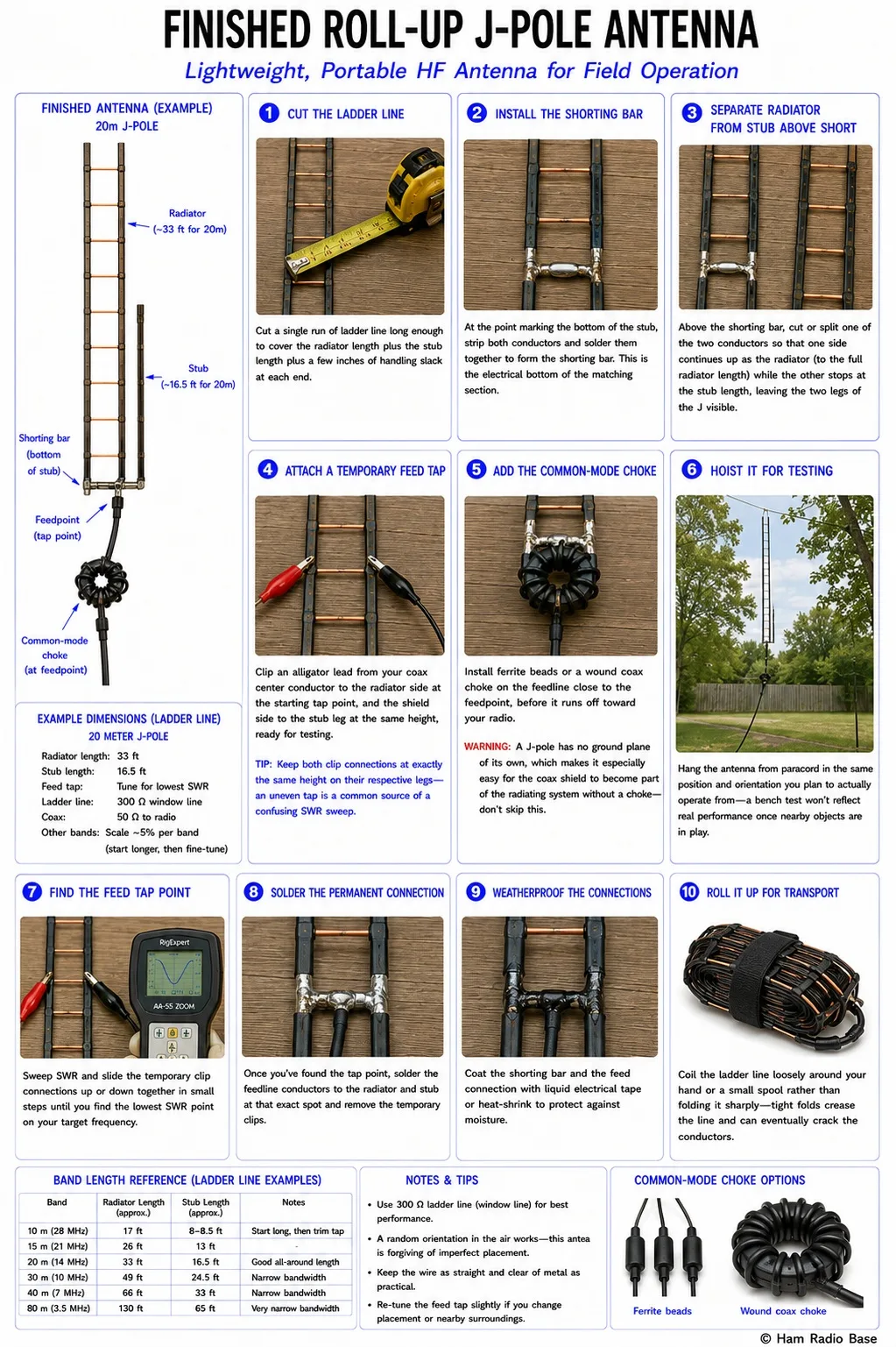 roll-up j-pole antenna made from ladder-line twin-lead hanging vertically from a paracord halyard over a tree branch, with a soldered shorting bar at the base of the matching stub and a coax feedline with a common-mode choke
