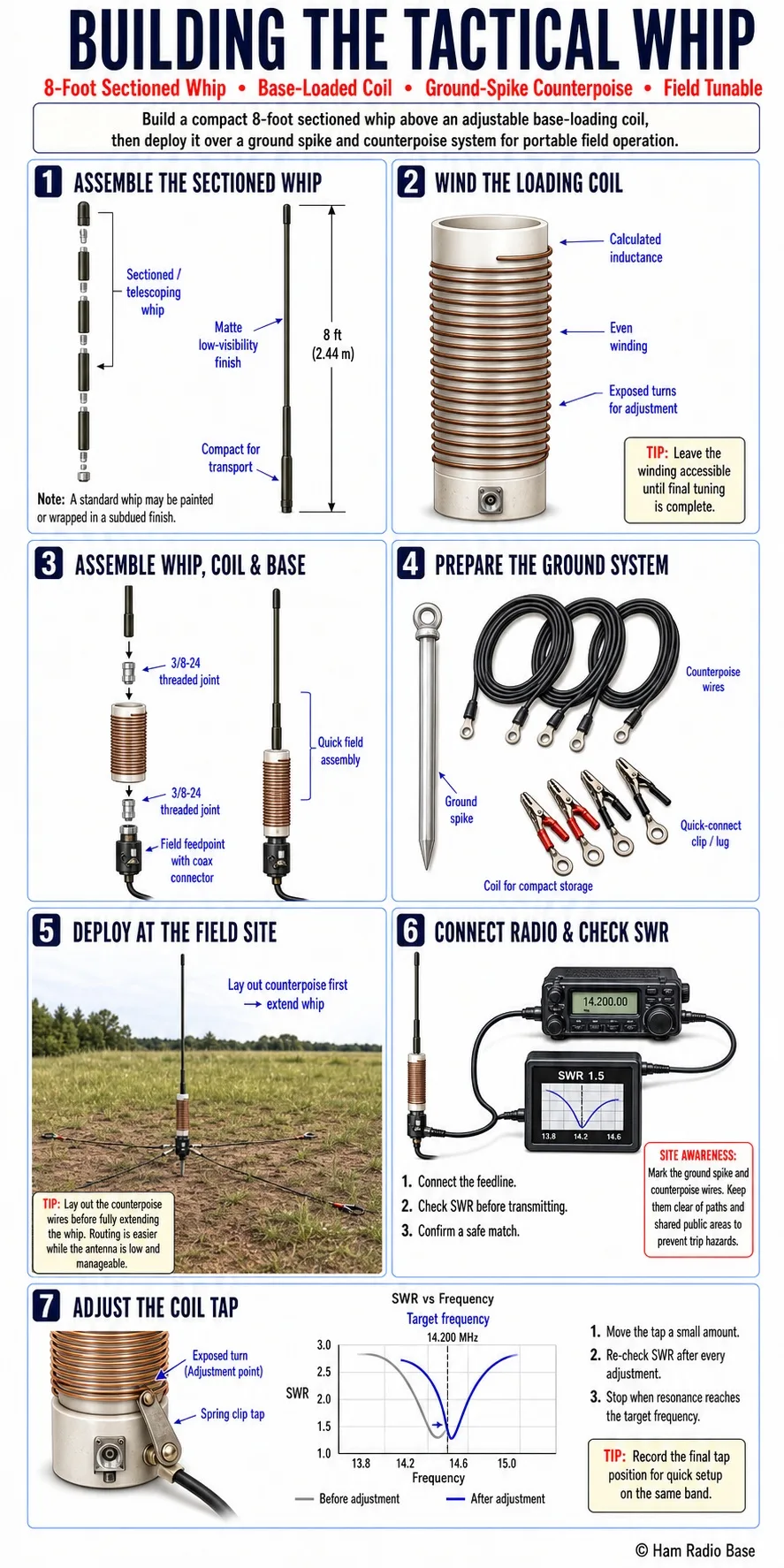 A matte black sectioned tactical whip antenna mounted on a base loading coil, deployed from a ground spike with counterpoise wires laid out on the surface