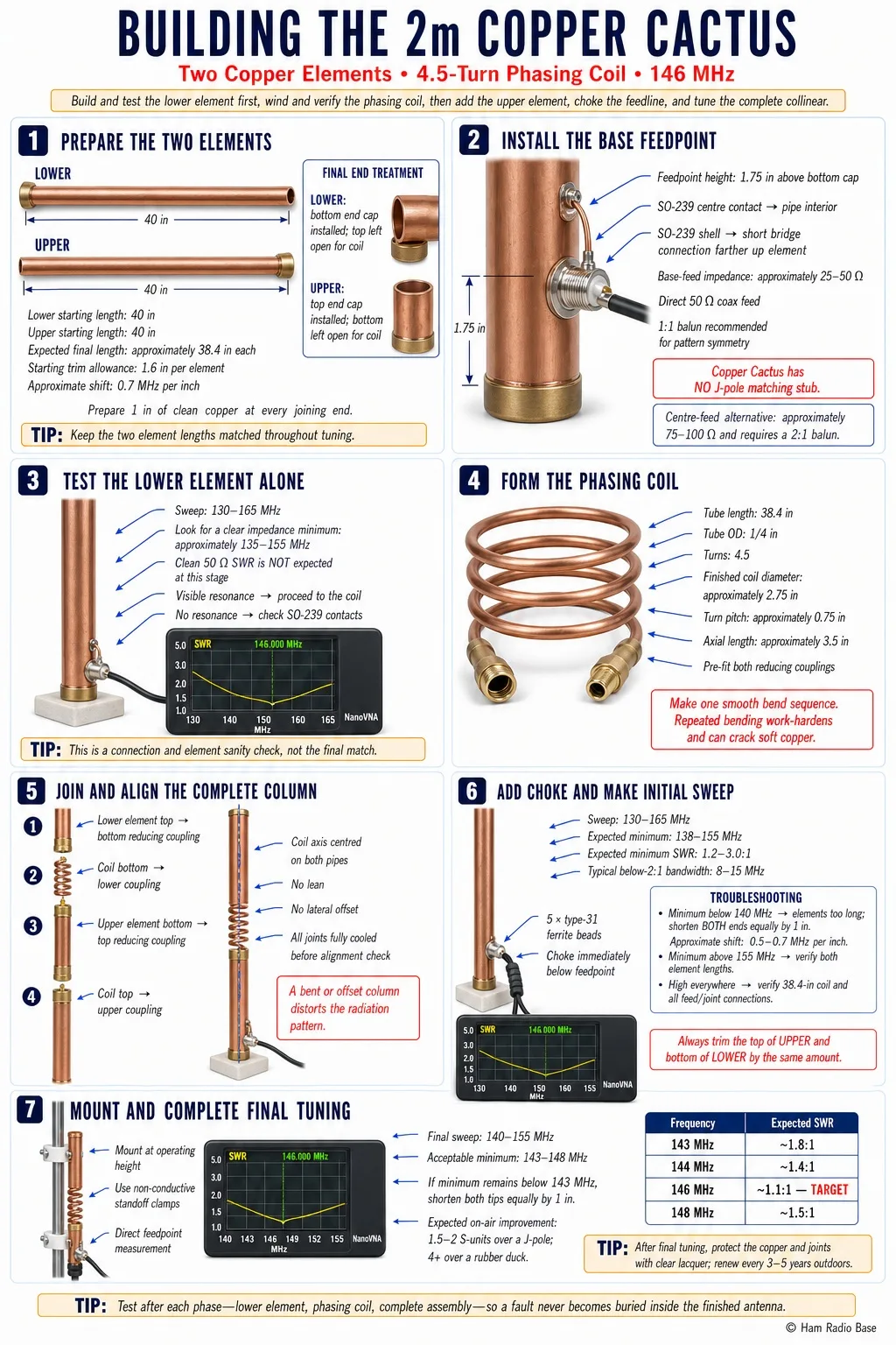 Finished 2-meter Copper Cactus collinear antenna made from copper pipe, with a hand-wound phasing coil between two half-wave radiating elements