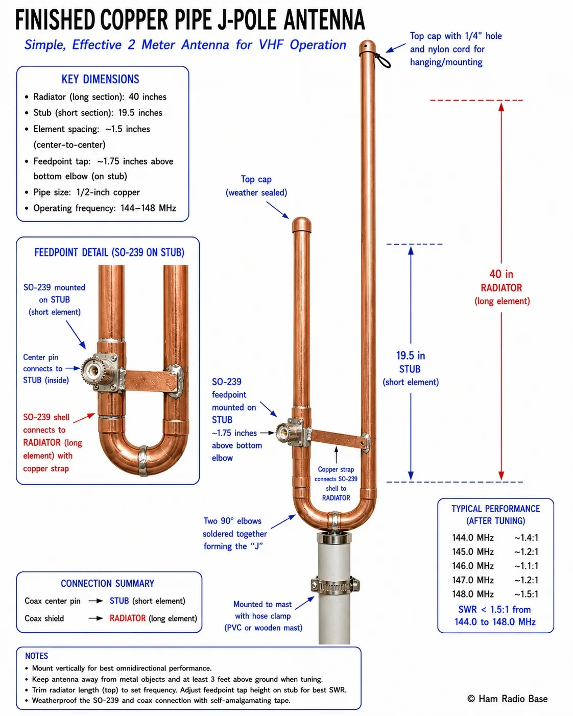 building a j-pole for vhf using copper pipe