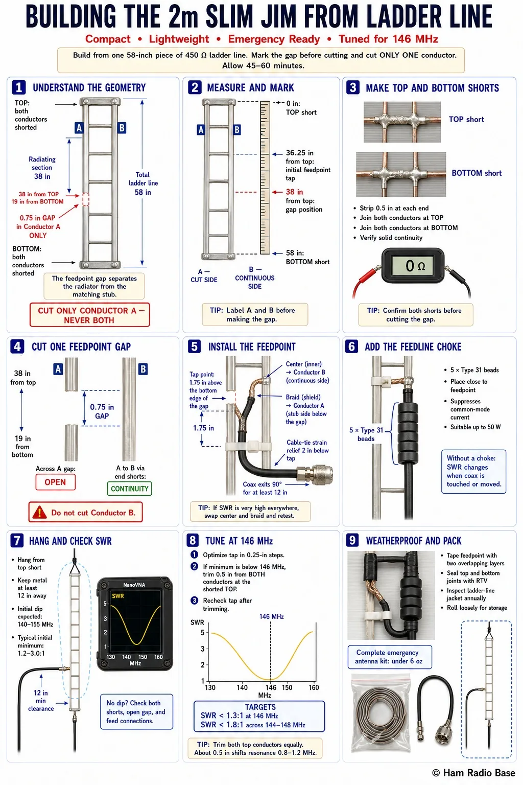Finished 2-meter Slim Jim antenna built from 450-ohm ladder line, hanging vertically with soldered top and bottom short circuits