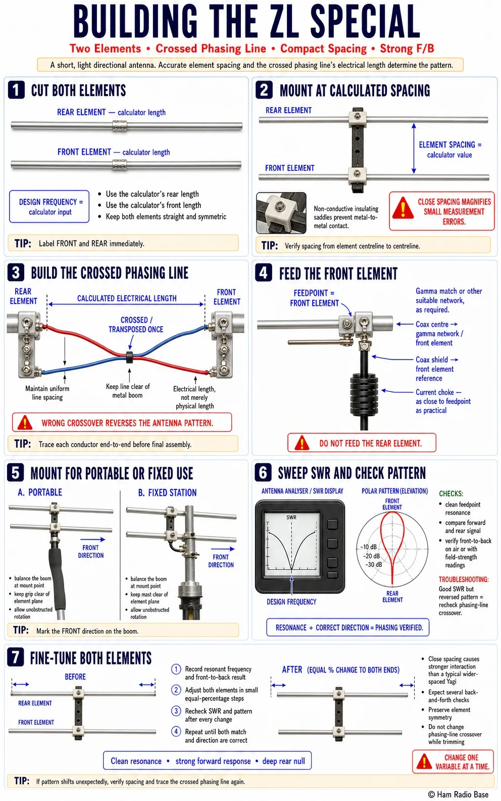 zl special antenna with two closely spaced aluminum tubing elements mounted on a short fiberglass boom, connected by a crossed open-wire phasing line between the two element centers, mounted on a handheld mast for portable vhf use