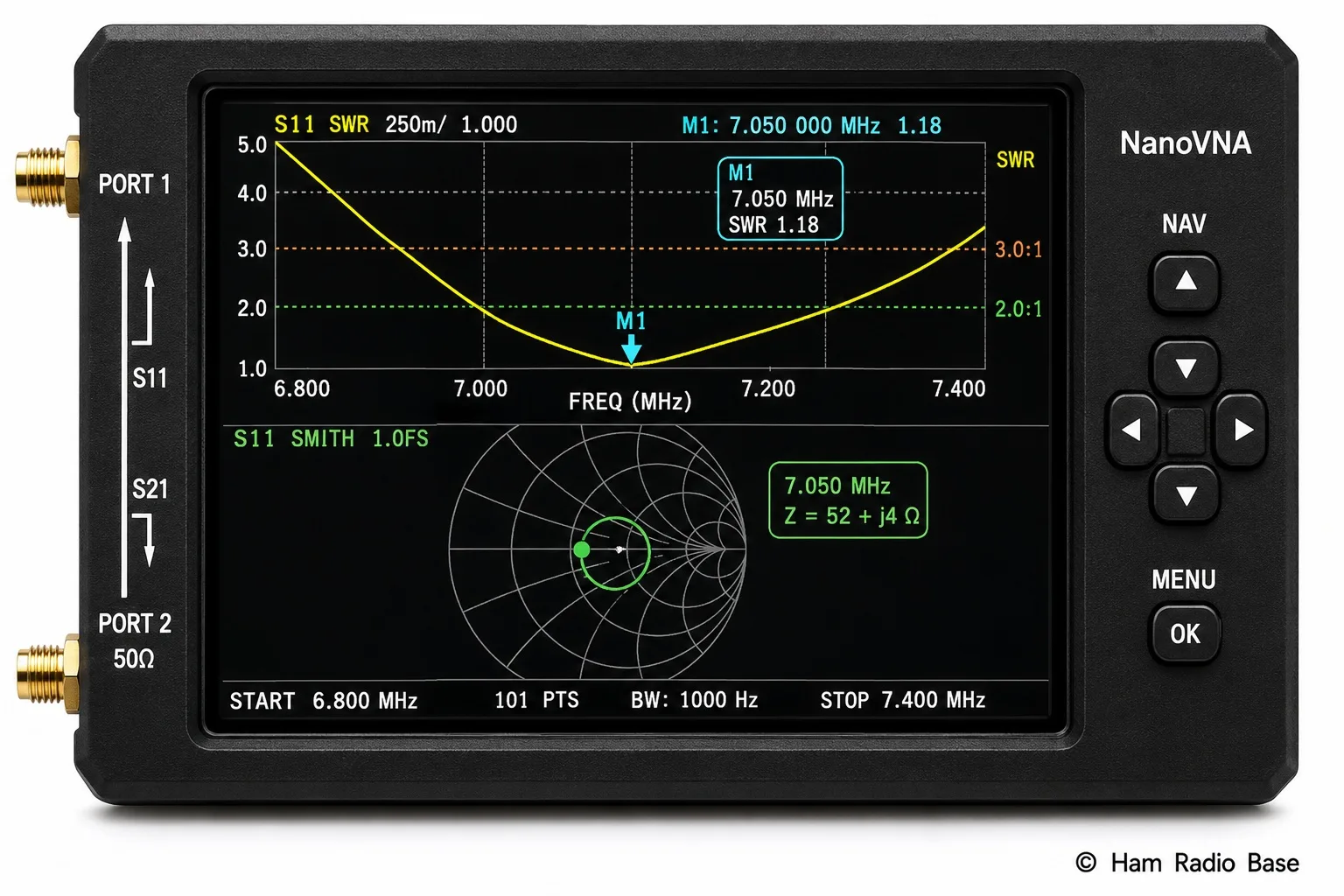 NanoVNA handheld vector network analyzer screen showing a Smith chart with an impedance trace and frequency sweep markers, alongside a frequency axis display showing SWR versus frequency for an HF antenna