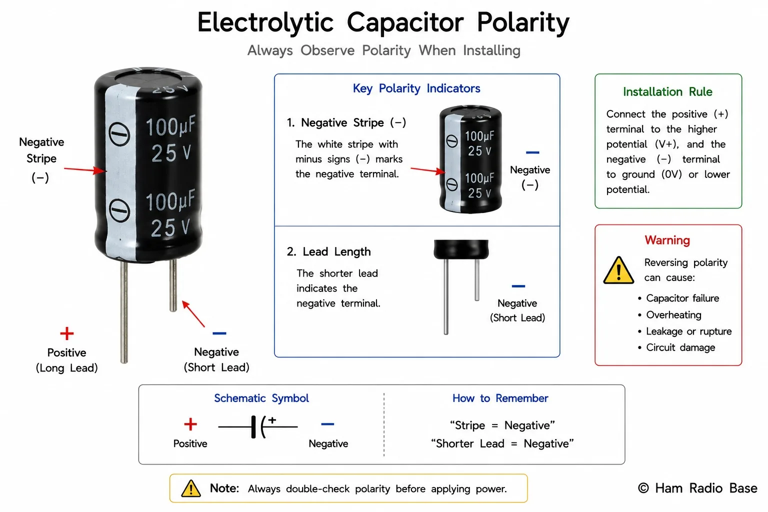 Electrolytic capacitor showing positive lead (longer, marked +) and negative lead (shorter, with stripe down the can) with voltage rating labelled