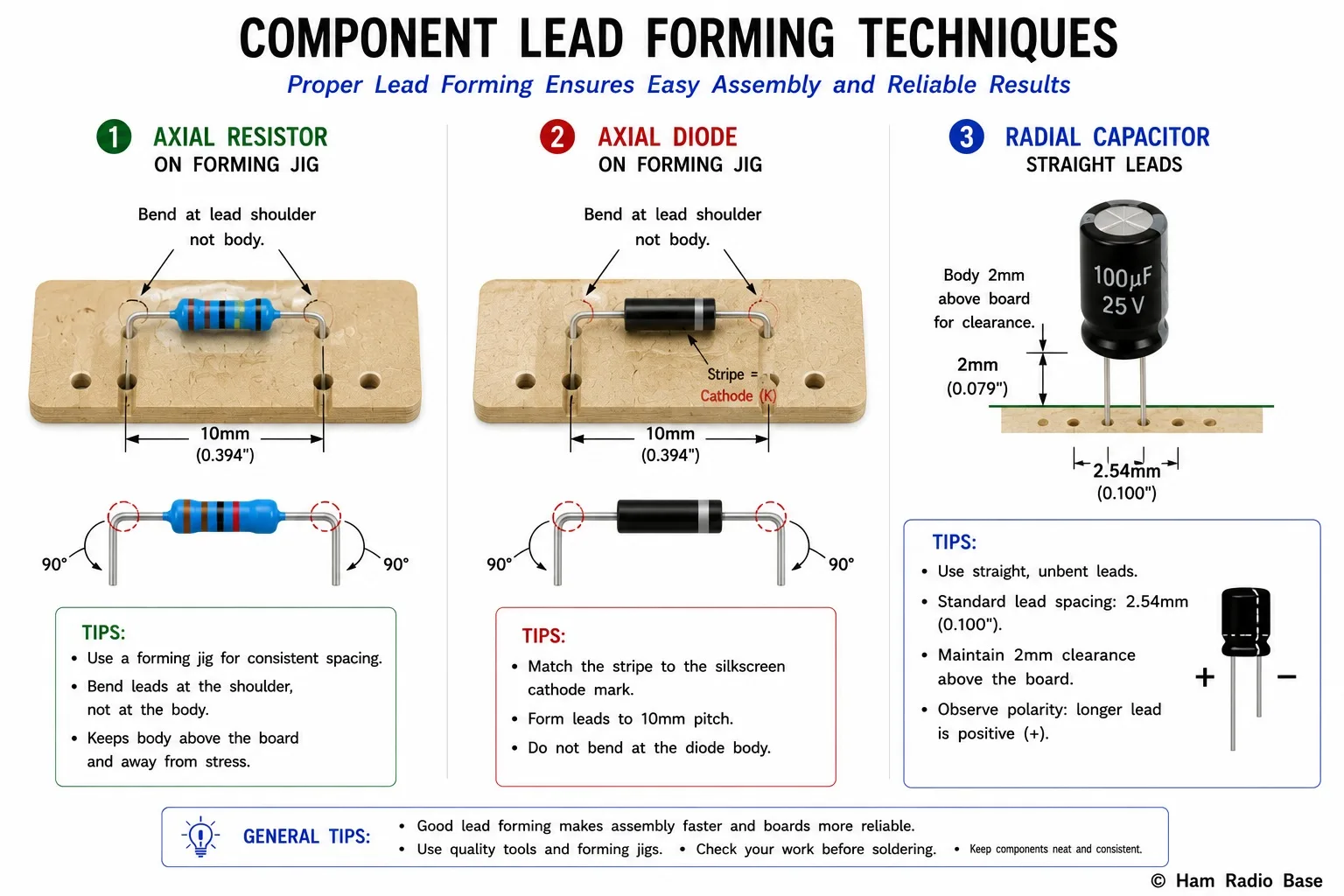 Three lead-forming techniques: resistor axial forming on a jig, axial diode forming with polarity marked, and radial capacitor with proper spacing
