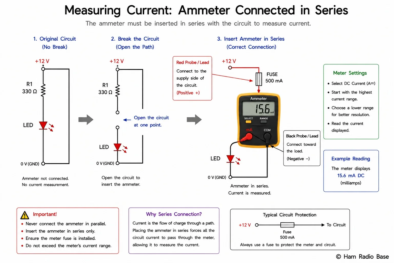 Circuit diagram showing multimeter connected in series with an LED and resistor — the circuit is broken between the positive supply and R1, and the meter is inserted in that gap with red probe toward positive and black probe toward R1