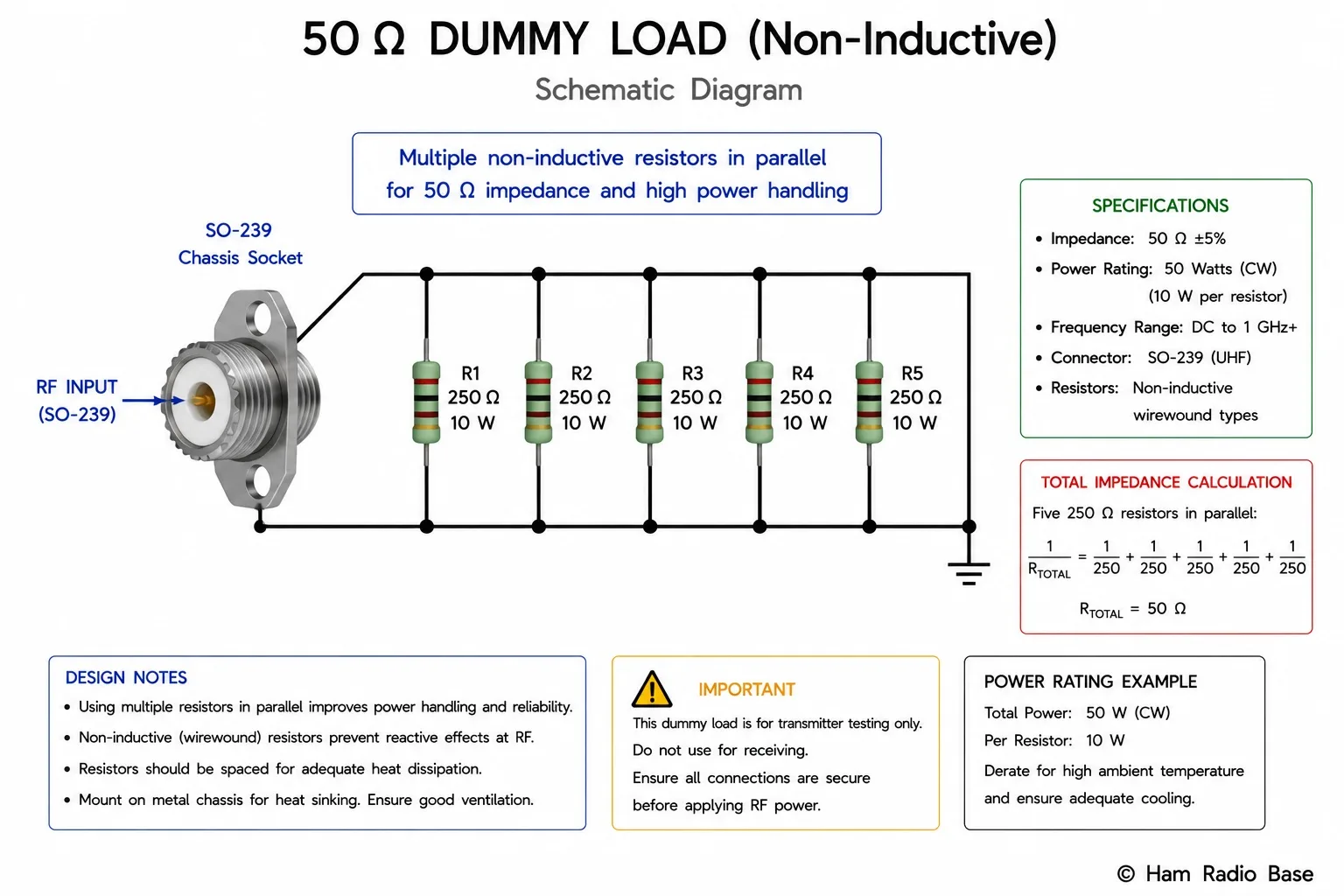 Schematic of a 50 ohm dummy load showing multiple non-inductive resistors in parallel connected to an SO-239 chassis socket