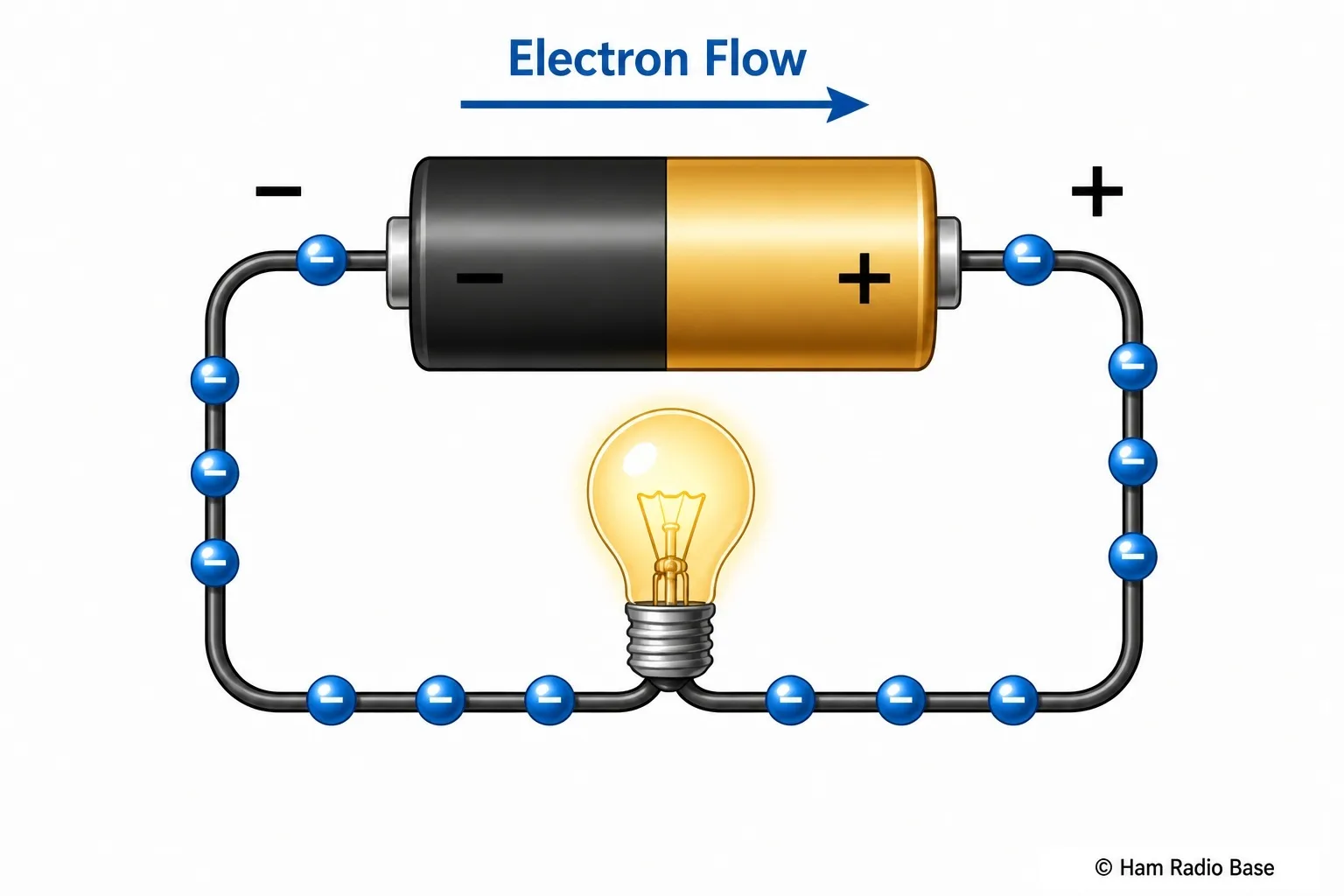 Diagram showing free electrons drifting through a copper conductor when voltage is applied