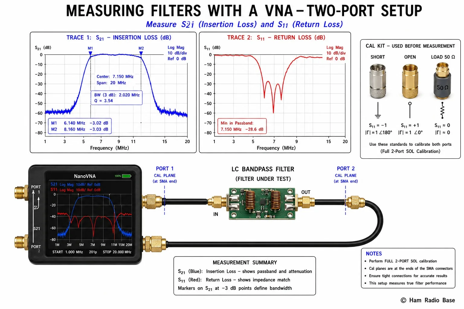 VNA filter measurement setup showing <a href=