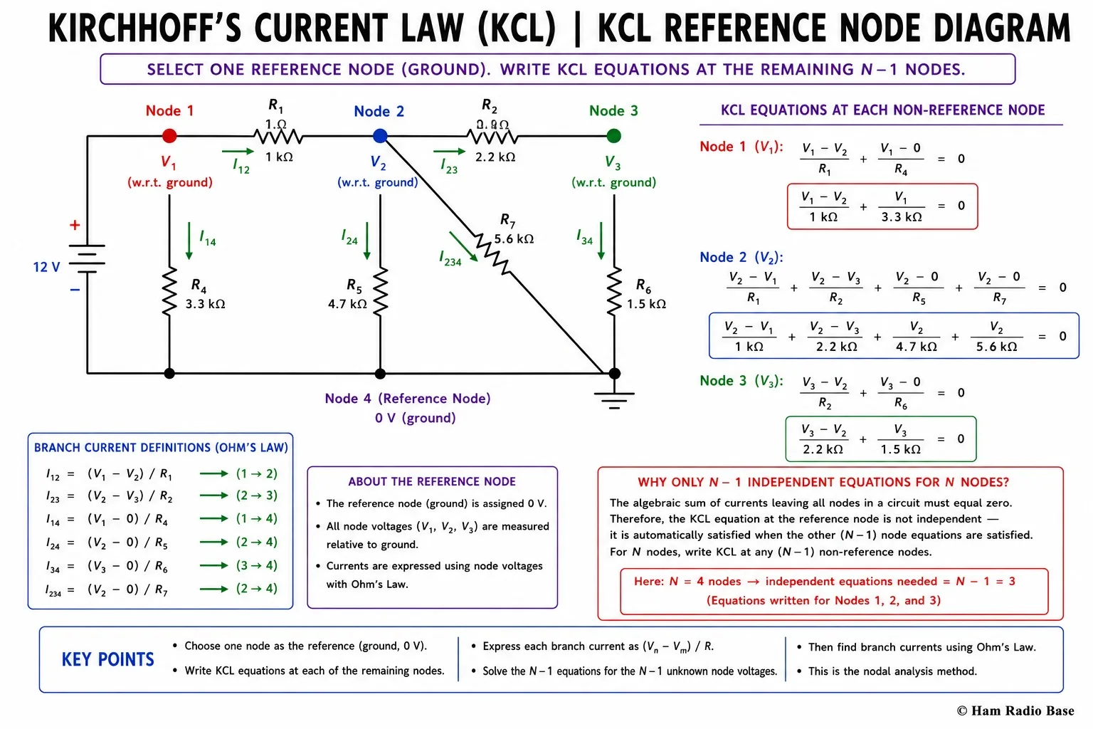 A resistor network with three nodes labelled VA, VB, and reference ground. Arrows show the assumed direction of branch currents between each pair of nodes, and KCL equations are written at node VA and node VB showing how branch currents are expressed in terms of voltage differences divided by resistance
