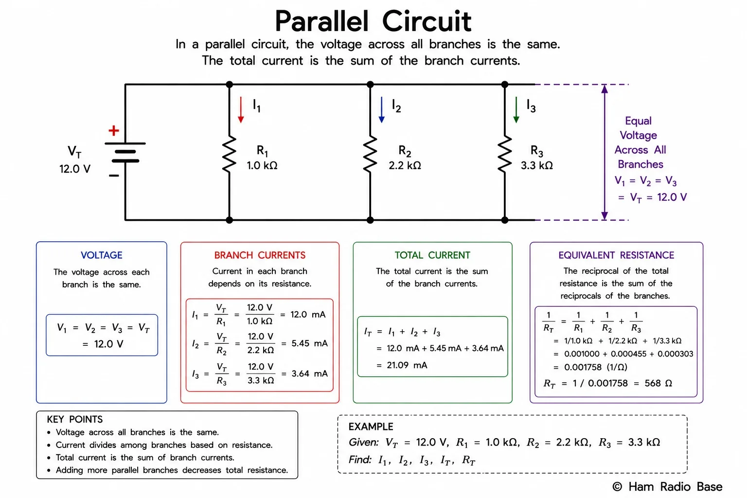Schematic of a parallel circuit with three resistors R1, R2, R3 connected side-by-side across a battery, showing three separate current paths I1, I2, I3 and the common voltage V across all branches