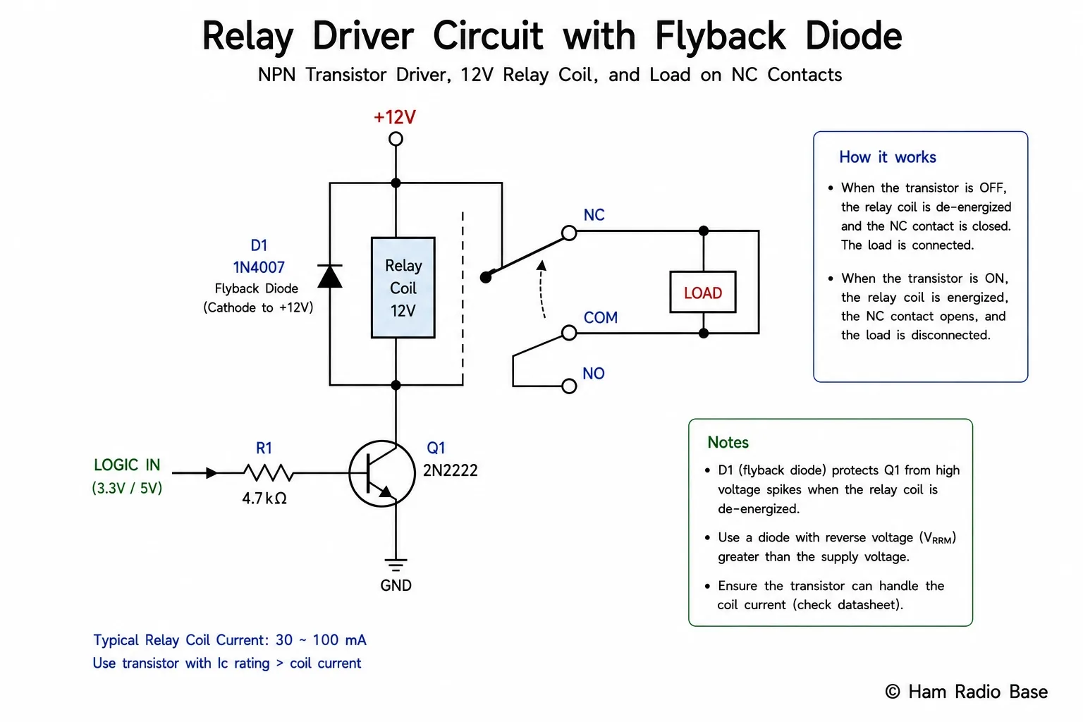 Schematic showing a relay coil driven by a transistor with a flyback diode across the coil