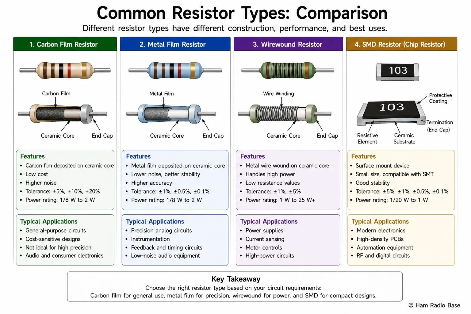 What Is Electrical Resistance A Clear Guide Ham Radio Base Powered 