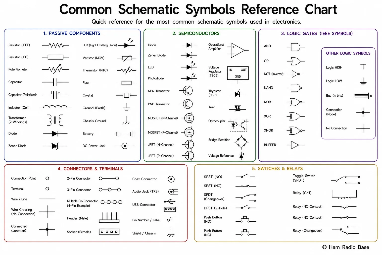 Reference chart of standard schematic symbols for passive and semiconductor components