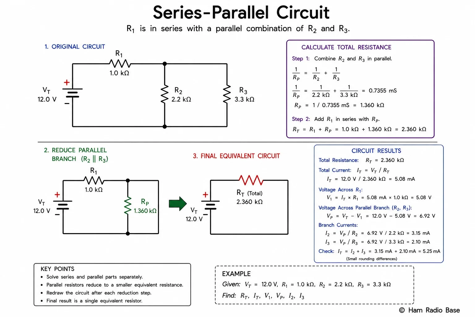 Schematic of a series-parallel circuit: a supply voltage connects through series resistor R1 to a parallel pair of R2 and R3, with the parallel combination then connected back to the supply return