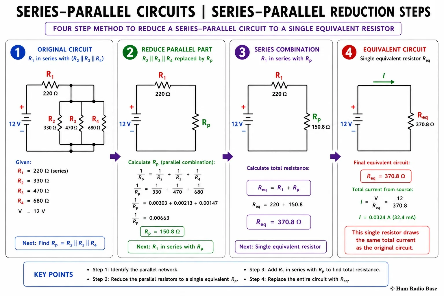 Three-step diagram showing a complex series-parallel network being reduced: first the parallel pair R2 and R3 collapses to Rp, then Rp in series with R1 collapses to Rtotal, showing the progression from original circuit to two-component circuit to single equivalent