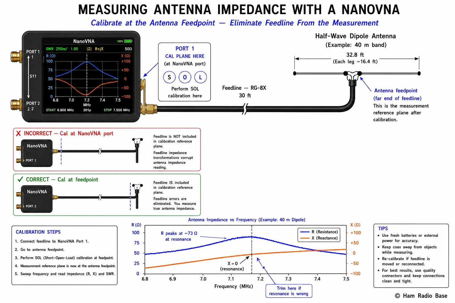 Diagram showing <a href=