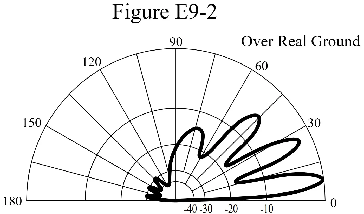 E9-2 schematic diagram