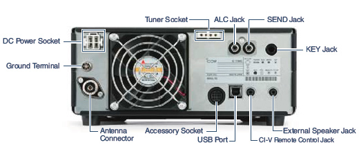 Icom IC-7300 labeled rear panel showing DC power, antenna, USB, accessory, key and speaker connectors